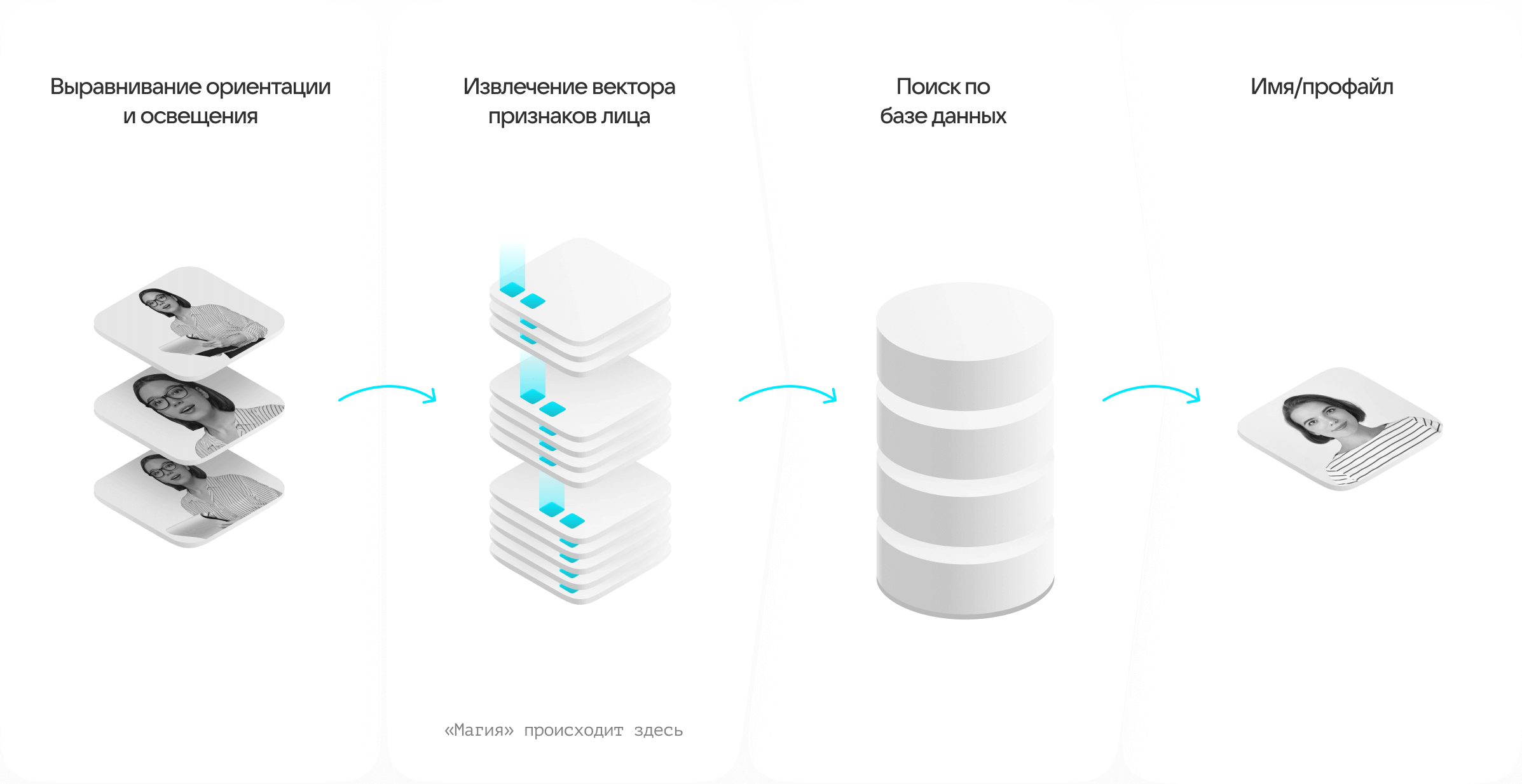 Requirements scheme