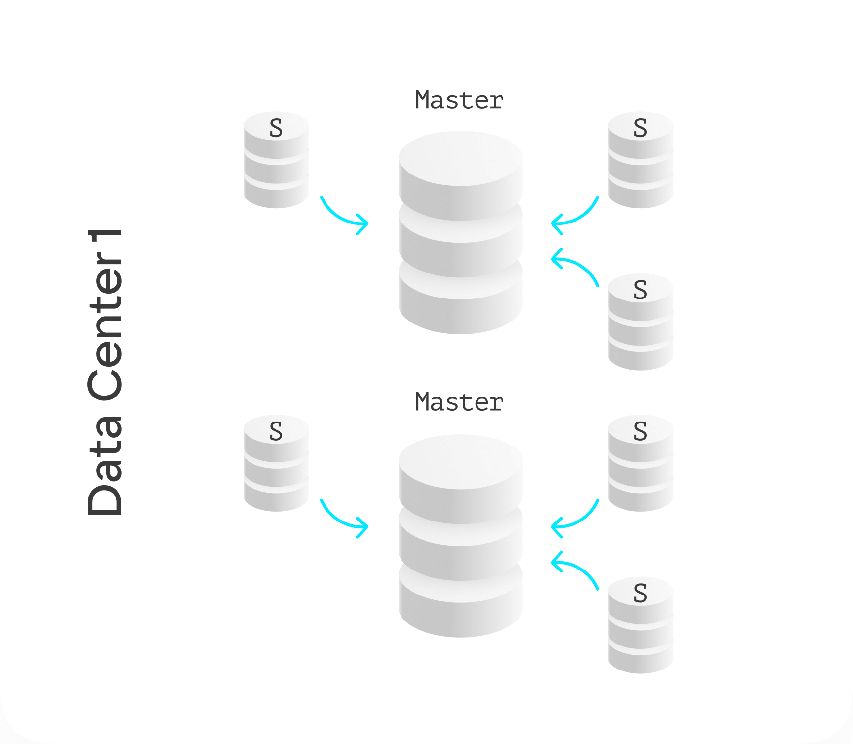 Solutions diagram