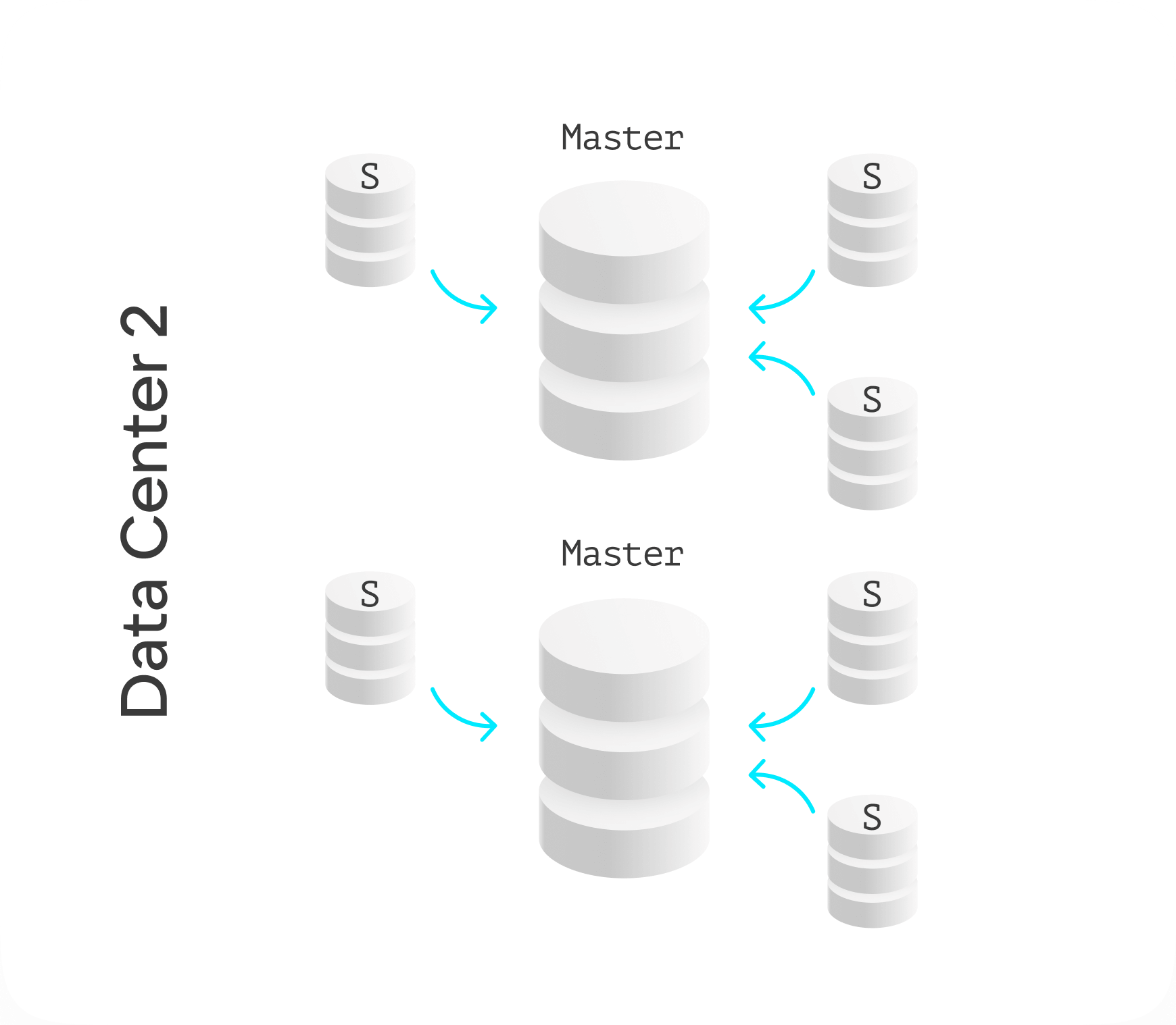 Solutions diagram