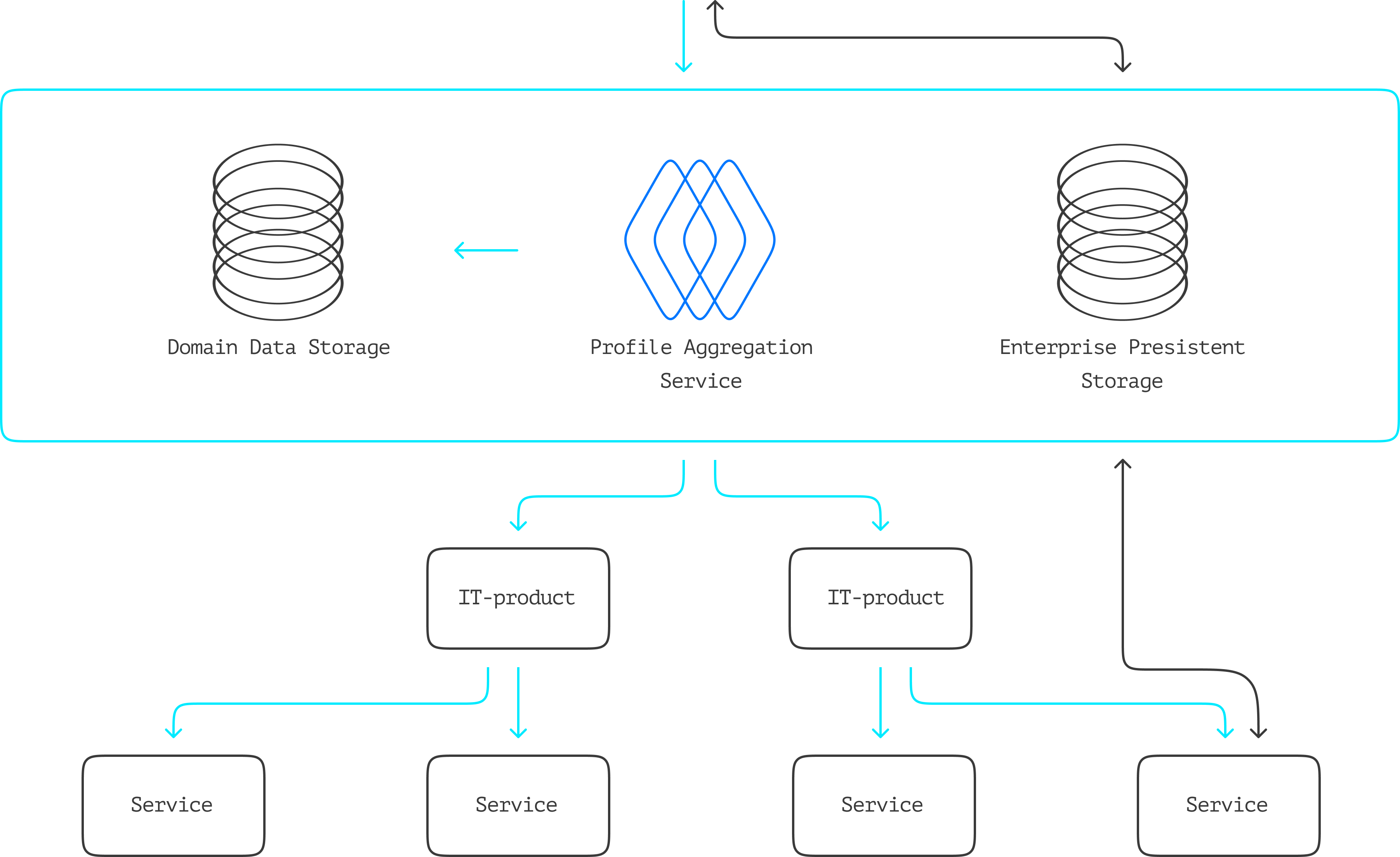 Solutions diagram