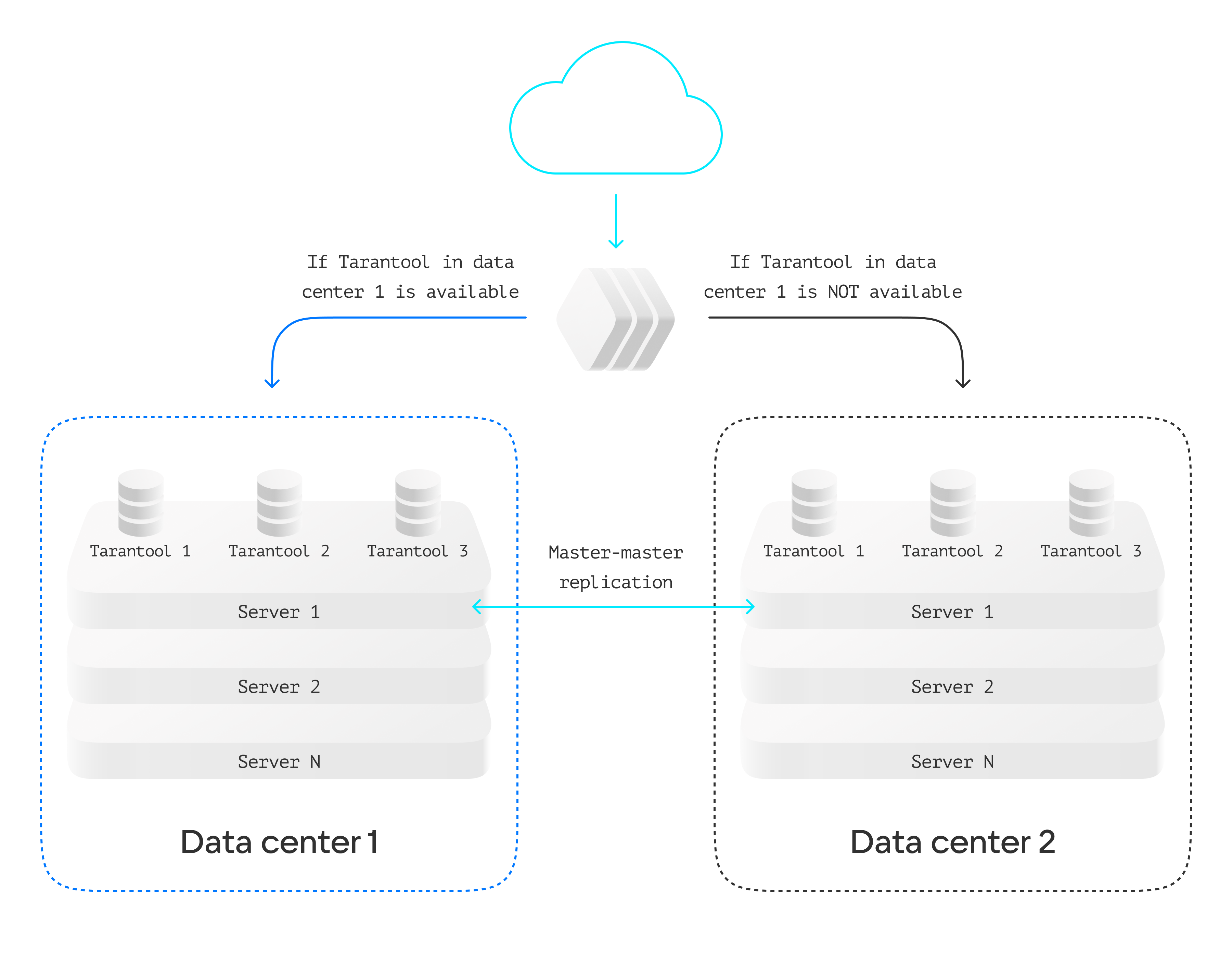 Solutions diagram